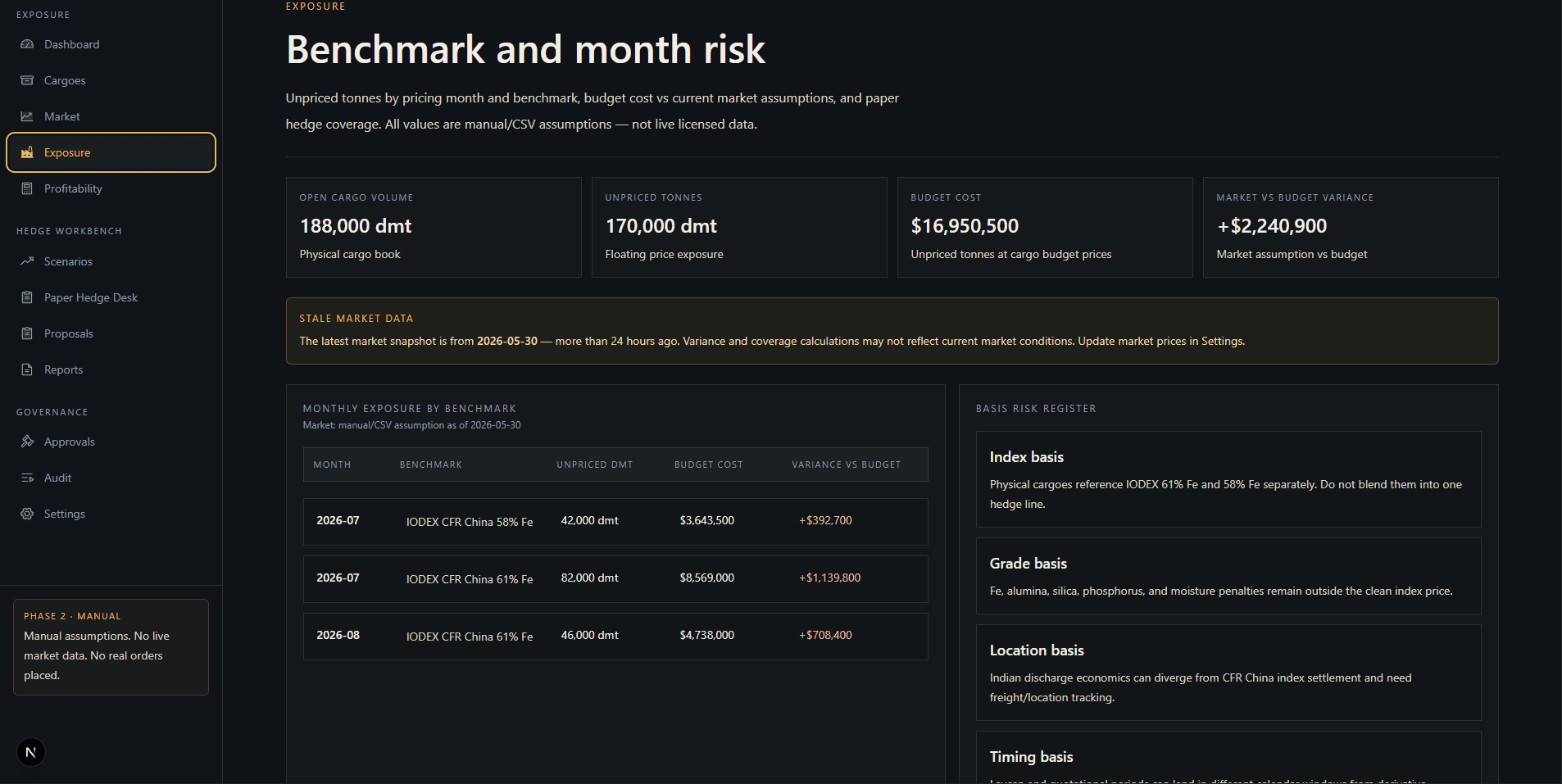 Commodity Hedging and Trading exposure dashboard screenshot