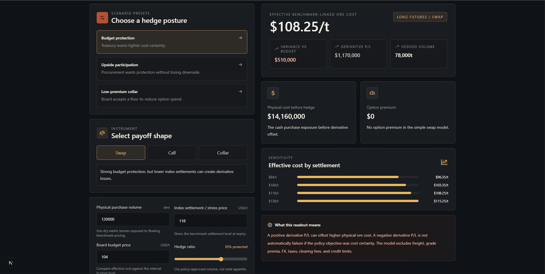 Commodity Hedging and Trading scenario model screenshot