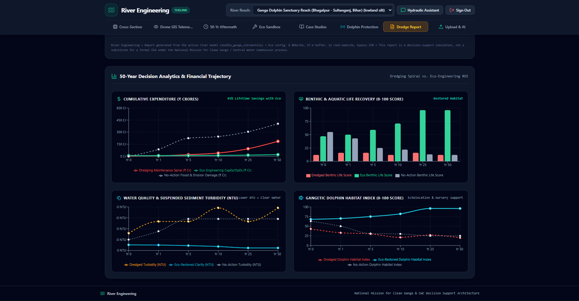 River Engineering Application analysis screenshot